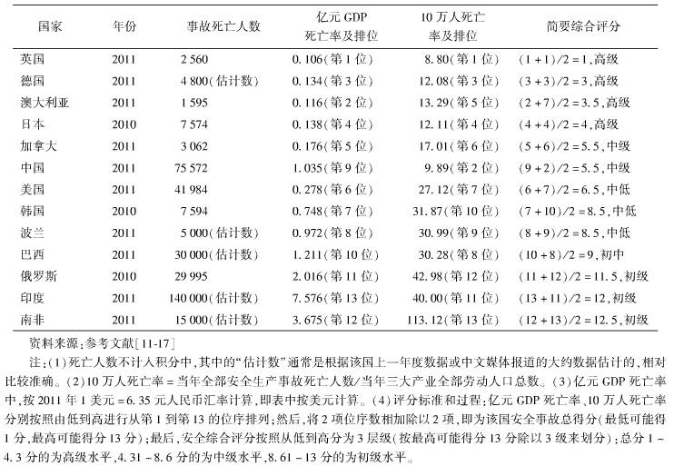 中國(guó)的工地施工安全現(xiàn)狀如何？