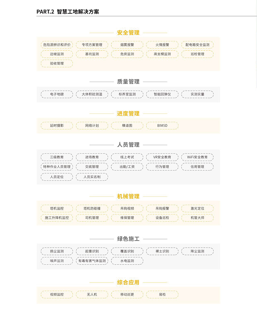 智慧工地管理系統(tǒng)解決方案 智慧工地管理系統(tǒng)解決方案
